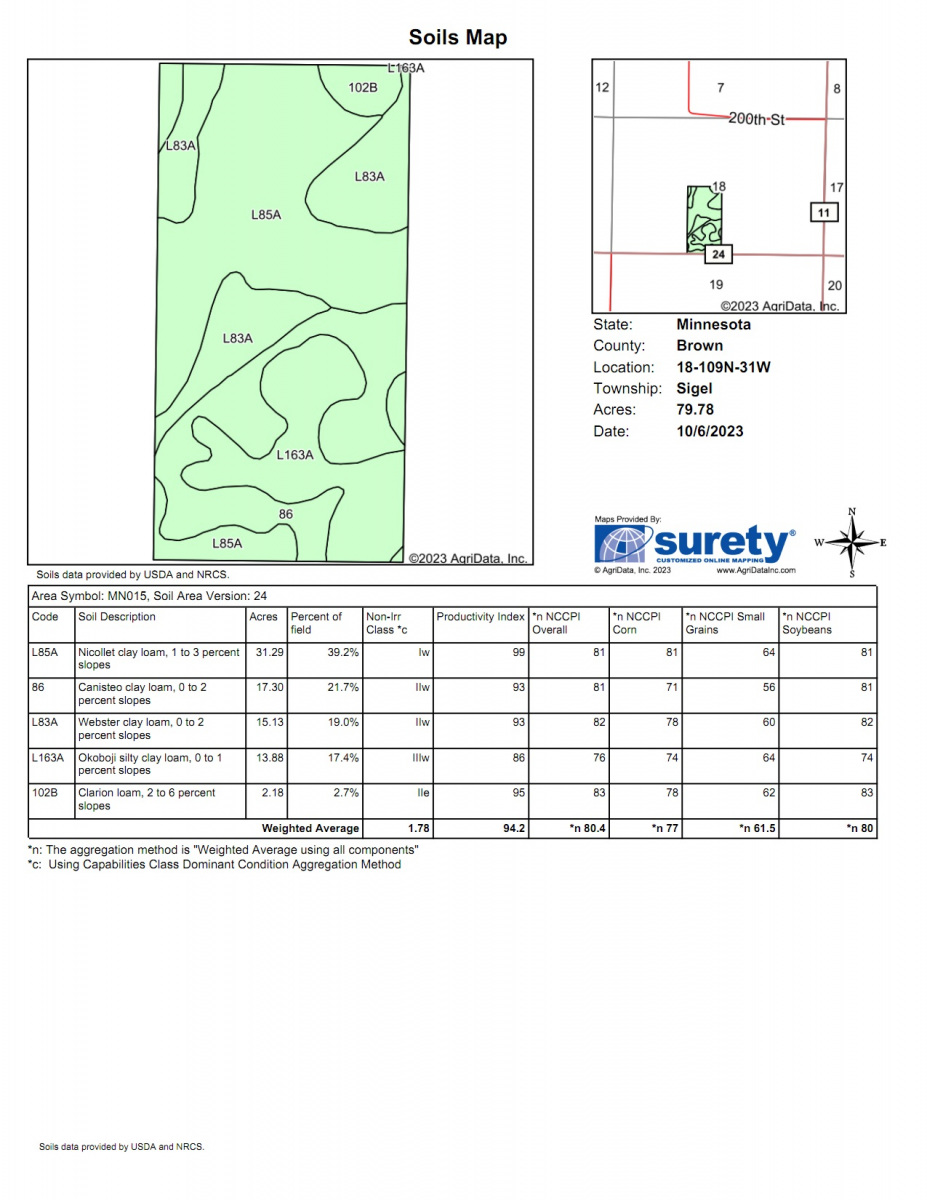 Soils_Map